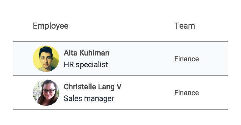 A list of employees in Sage HR